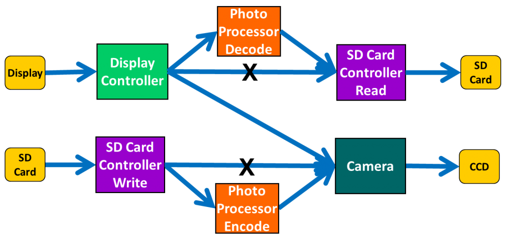Camera Model Constrained