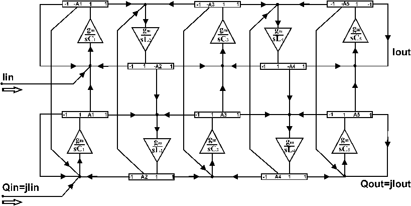 Polyphase Filter