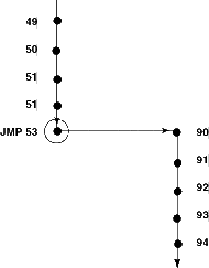 diagram of a JMP sequence