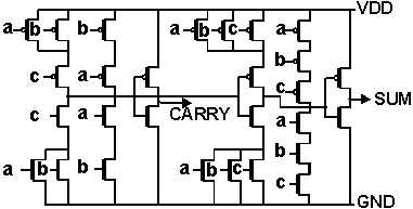 Full Adder Circuit Diagram