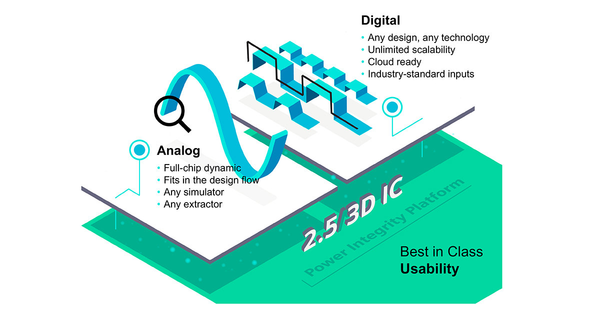 Siemens enters the IC power integrity analysis market with a