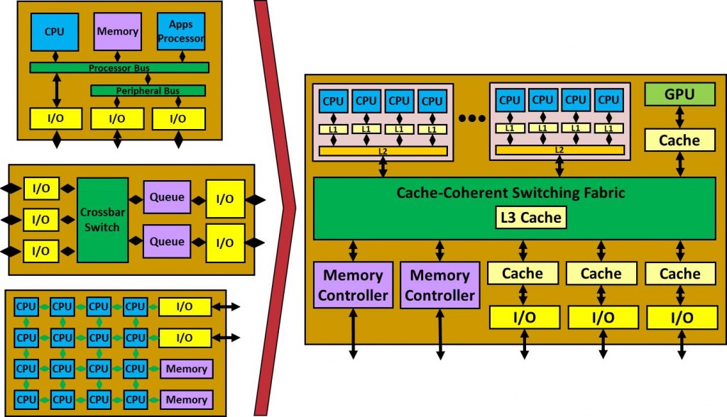 cxl cache coherence