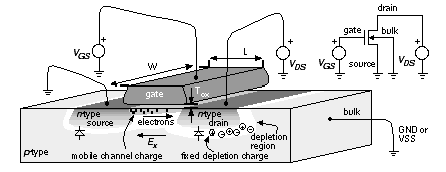 2 1 Cmos Transistors