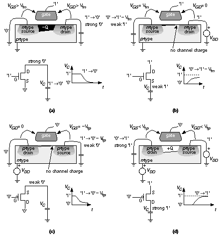 2 1 Cmos Transistors