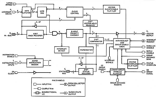 diagram interrupt table vector Bit White  Design  Books Chap. EDACafe   4 D.E. Slice