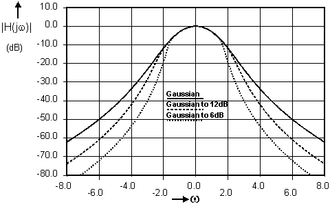 gaussian software hartree fock method